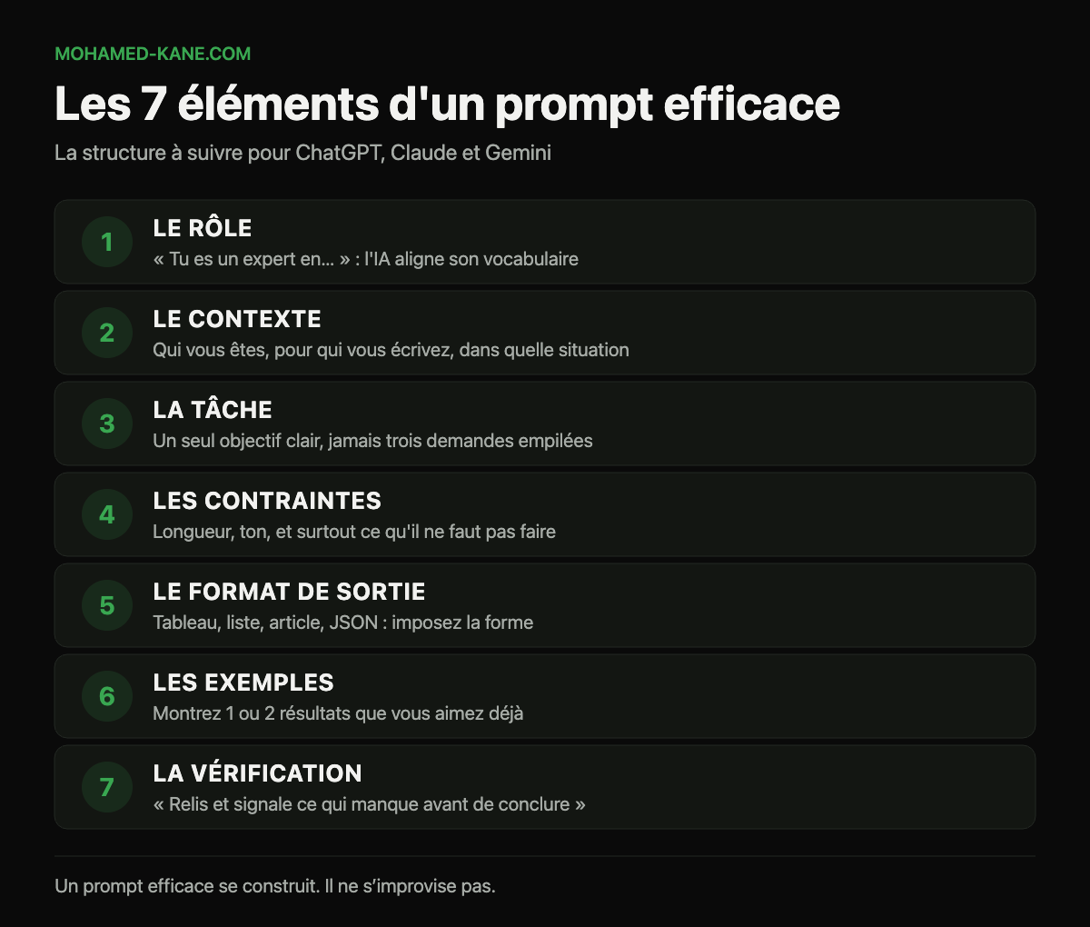 Les 7 éléments d'un prompt efficace pour ChatGPT, Claude et Gemini